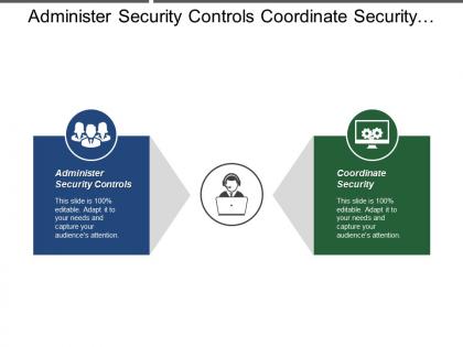 Administer security controls coordinate security monitor control