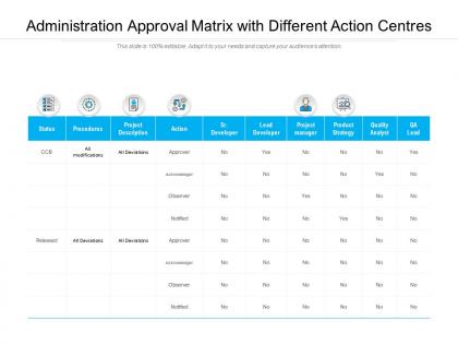 Administration approval matrix with different action centres