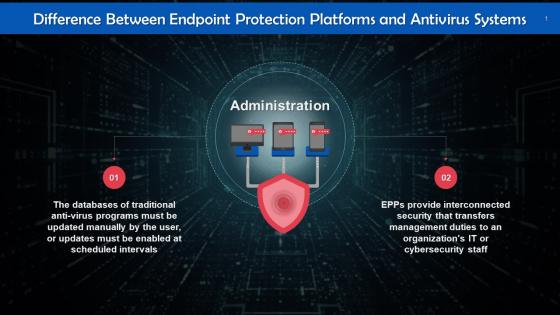 Administration As A Difference Between EPP And Antivirus Solutions Training Ppt
