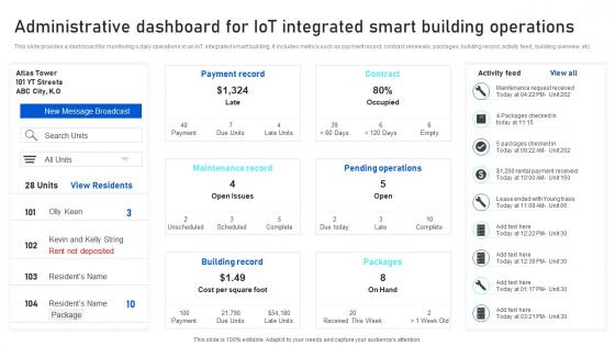 Administrative Dashboard For IoT Integrated Analyzing IoTs Smart Building IoT SS