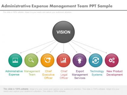 Administrative expense management team ppt sample