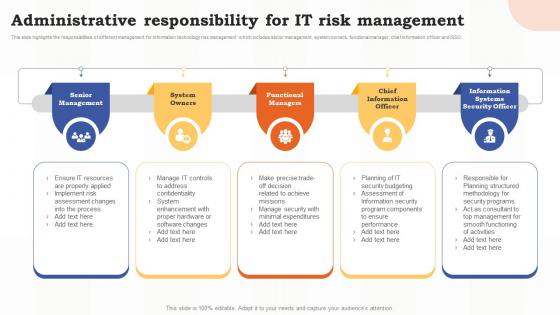 Administrative Responsibility For It Risk Management Risk Assessment Of It Systems