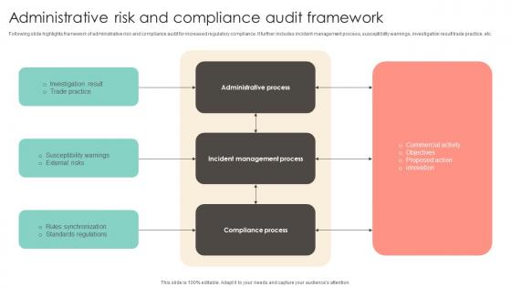 Administrative Risk And Compliance Audit Framework