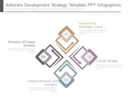 Admirers development strategy template ppt infographics