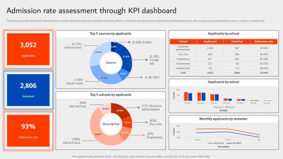 Admission Rate Assessment Through KPI Dashboard University Marketing Plan Strategy SS