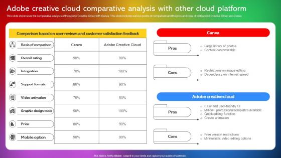 Adobe Creative Cloud Comparative Analysis With Other Cloud Platform Adobe Creative Cloud CL SS