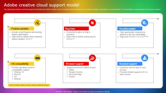 Adobe Creative Cloud Support Model Adobe Creative Cloud CL SS