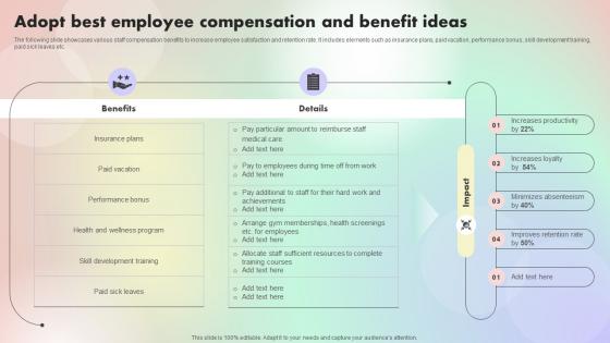 Adopt Best Employee Compensation And Assessing And Optimizing Employee Job Satisfaction