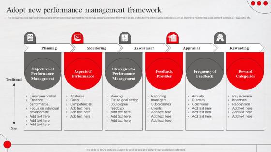 Adopt New Performance Management Framework Adopting New Workforce Performance