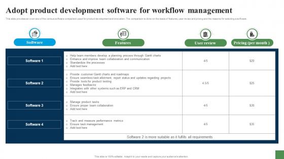 Adopt Product Development Software For Expanding Customer Base Through Market Strategy SS V