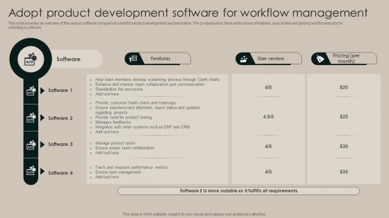 Adopt Product Development Software For Workflow Implementation Of Market Strategy SS V