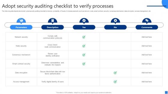 Adopt Security Auditing Checklist Securing Blockchain Transactions A Beginners Guide BCT SS V