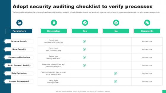 Adopt Security Auditing Checklist To Verify Processes Guide For Blockchain BCT SS V