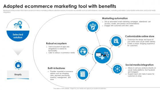 Adopted Ecommerce Marketing Tool With Benefits Marketing Technology Stack Analysis