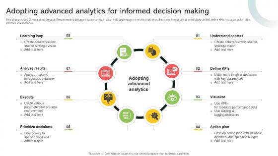 Adopting Advanced Analytics For Informed Decision Making Implementing Digital Transformation And Ai DT SS