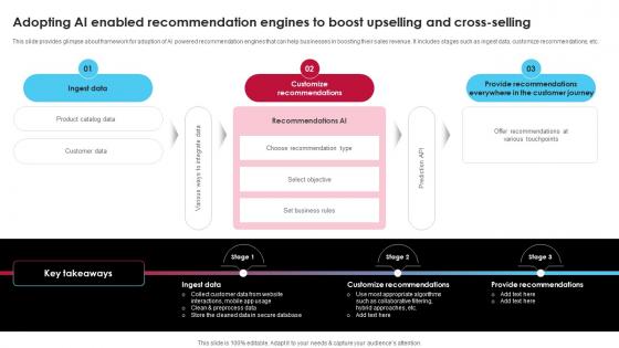 Adopting Ai Enabled Recommendation Engines To Boost Ai Driven Digital Transformation Planning DT SS