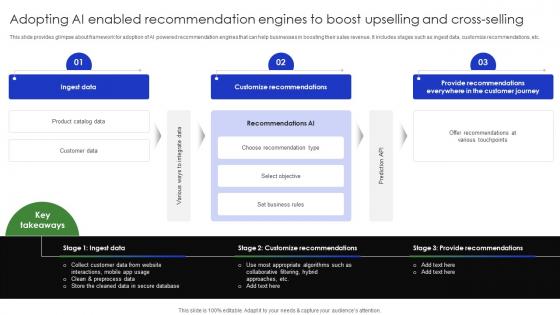 Adopting Ai Enabled Recommendation Engines To Boost Complete Guide Of Digital Transformation DT SS V