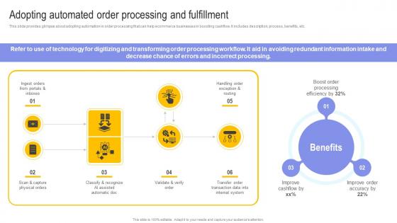Adopting Automated Order Processing And Fulfillment Digital Transformation In E Commerce DT SS