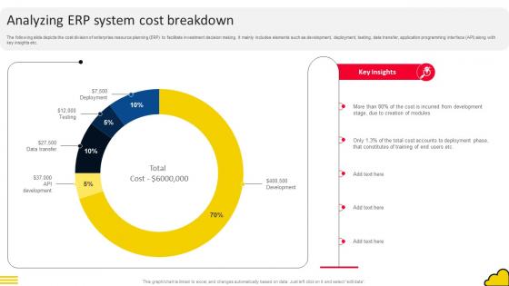 Adopting Cloud Based Analyzing ERP System Cost Breakdown