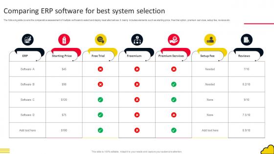 Adopting Cloud Based Comparing ERP Software For Best System Selection