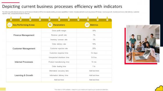 Adopting Cloud Based Depicting Current Business Processes Efficiency With Indicators