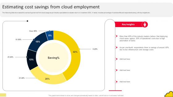 Adopting Cloud Based Estimating Cost Savings From Cloud Employment