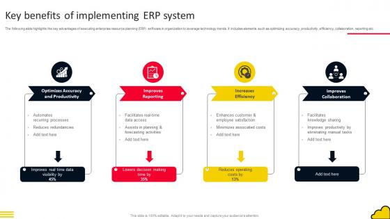 Adopting Cloud Based Key Benefits Of Implementing ERP System