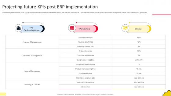 Adopting Cloud Based Projecting Future Kpis Post ERP Implementation
