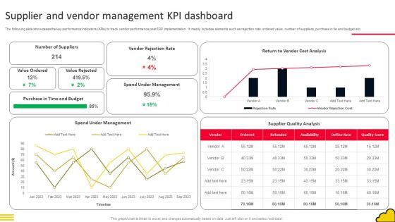 Adopting Cloud Based Supplier And Vendor Management Kpi Dashboard