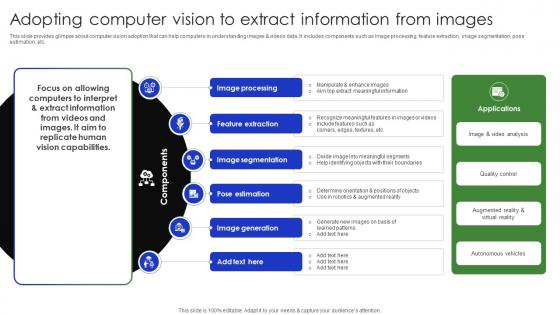 Adopting Computer Vision To Extract Information Complete Guide Of Digital Transformation DT SS V