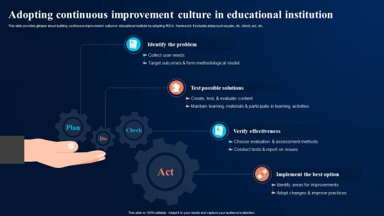 Adopting Continuous Improvement Culture Digital Transformation In Education DT SS