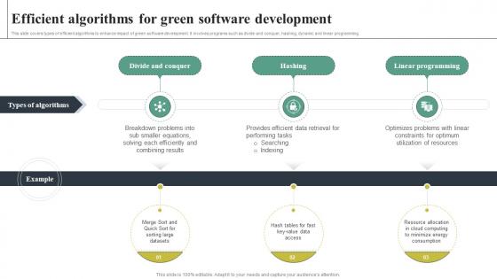 Adopting Green Computing For Attaining Efficient Algorithms For Green