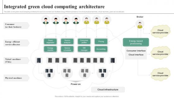 Adopting Green Computing For Attaining Integrated Green Cloud Computing