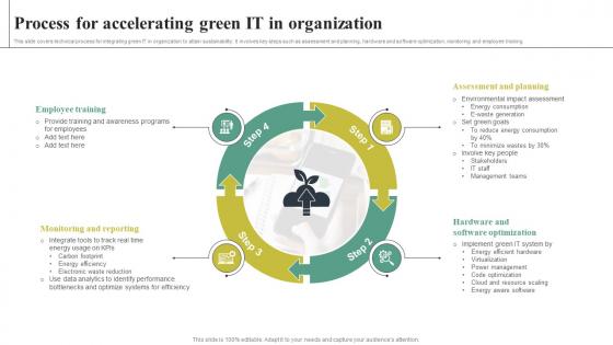 Adopting Green Computing For Attaining Process For Accelerating Green
