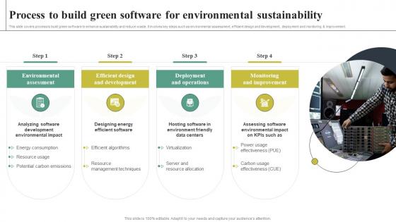 Adopting Green Computing For Attaining Process To Build Green Software