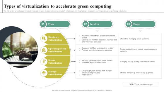 Adopting Green Computing For Attaining Types Of Virtualization