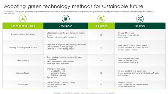 Adopting Green Technology Methods For Sustainable Future