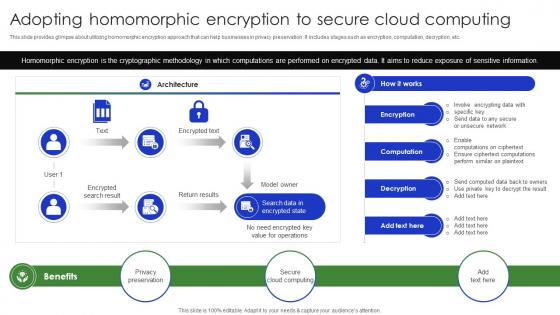 Adopting Homomorphic Encryption To Secure Cloud Complete Guide Of Digital Transformation DT SS V