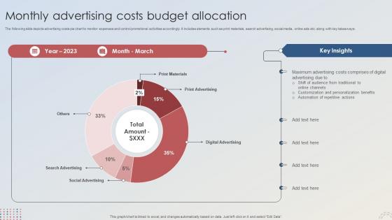 Adopting Integrated Marketing Monthly Advertising Costs Budget Allocation MKT SS V