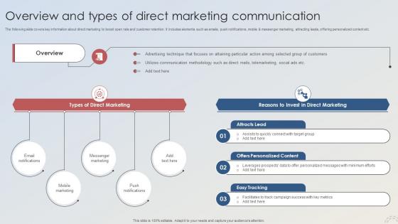 Adopting Integrated Marketing Overview And Types Of Direct Marketing Communication MKT SS V