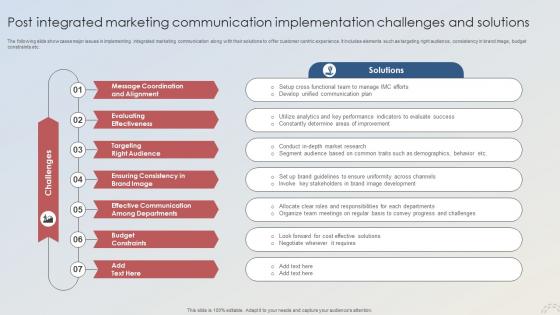 Adopting Integrated Marketing Post Integrated Marketing Communication Implementation MKT SS V