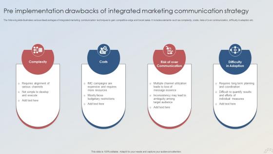 Adopting Integrated Marketing Pre Implementation Drawbacks Of Integrated Marketing MKT SS V