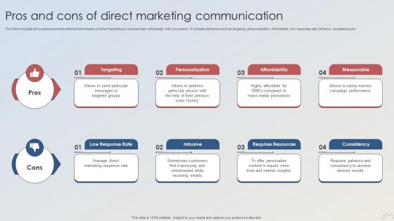 Adopting Integrated Marketing Pros And Cons Of Direct Marketing Communication MKT SS V