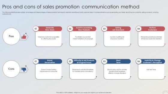 Adopting Integrated Marketing Pros And Cons Of Sales Promotion Communication Method MKT SS V