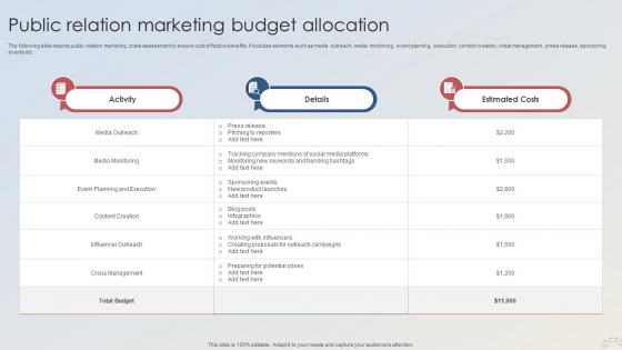 Adopting Integrated Marketing Public Relation Marketing Budget Allocation MKT SS V