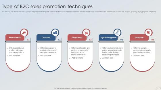 Adopting Integrated Marketing Type Of B2c Sales Promotion Techniques MKT SS V