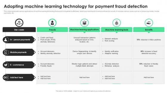 Adopting Machine Learning Technology For Payment Fraud Detection