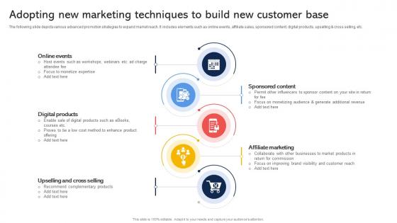Adopting New Marketing Techniques To Build New Customer Base Effective Revenue Optimization Strategy SS
