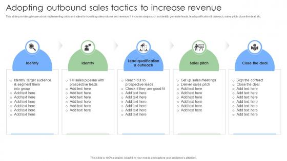 Adopting Outbound Sales Tactics To Steps To Build And Implement Sales Strategies