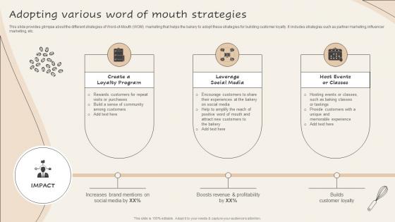 Adopting Various Word Of Mouth Strategies Implementing New And Advanced Advertising Plan Mkt Ss